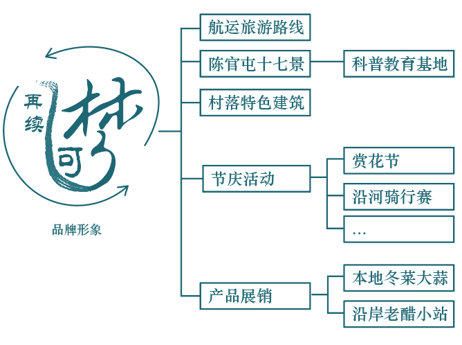 第二屆鄉村振興聯合畢業設計一等獎作品丨再續河夢REVIVE THE DREAM OF RI