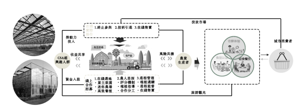 第二屆鄉村振興聯合畢業設計一等獎作品丨再續河夢REVIVE THE DREAM OF RI