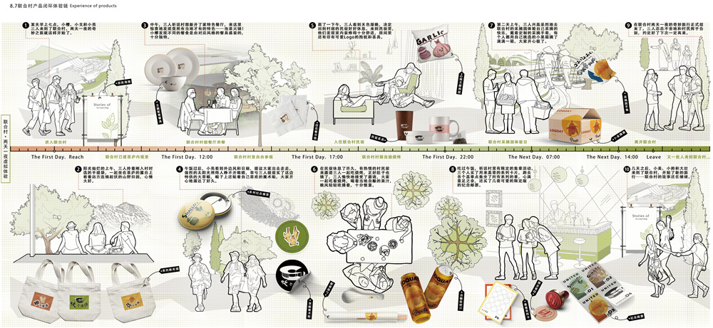 第二屆鄉村振興聯合畢業設計一等獎作品丨泡菜工坊