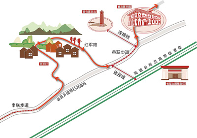 主題游徑如何“走”？