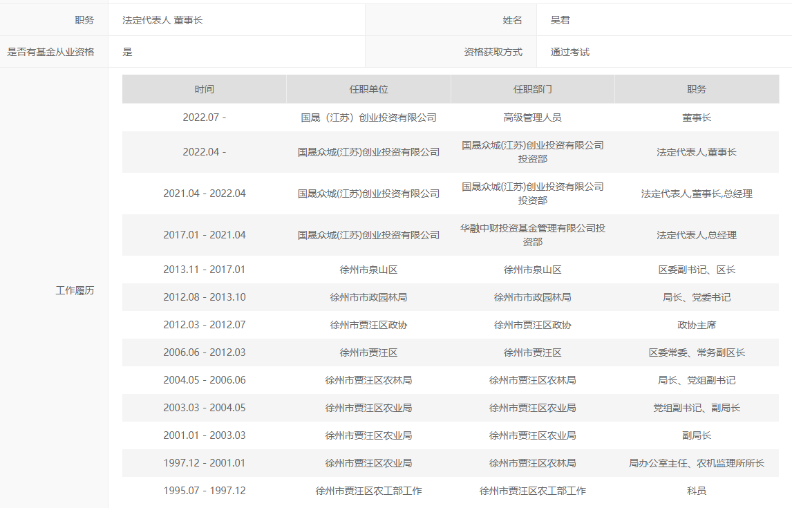 乾景園林四度“賣殼”成功，新實(shí)控人之一曾任區(qū)長(zhǎng)