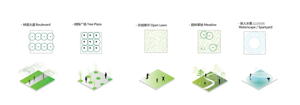 或然景觀丨活力草坪作為生活水岸目的地