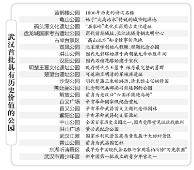 武漢22座公園獲評“具有歷史價值的公園”