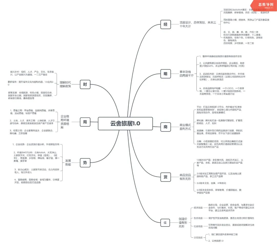 貴州云舍村：打造中國首席土家人文旅居地