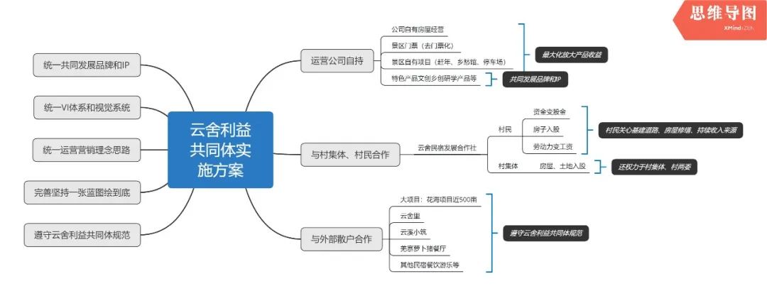 貴州云舍村：打造中國首席土家人文旅居地