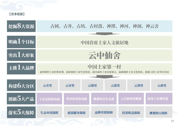 貴州云舍村：打造中國首席土家人文旅居地