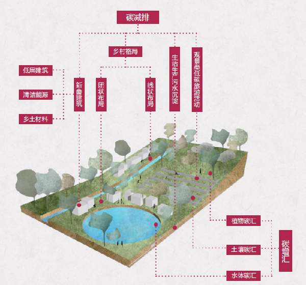 第二屆鄉村振興國際聯合畢業設計二等獎作品丨云檐煮茗,景織畬鄉