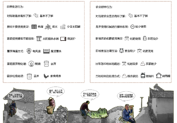 第二屆鄉(xiāng)村振興國(guó)際聯(lián)合畢業(yè)設(shè)計(jì)二等獎(jiǎng)作品丨山水彝鄉(xiāng)，四時(shí)流霞