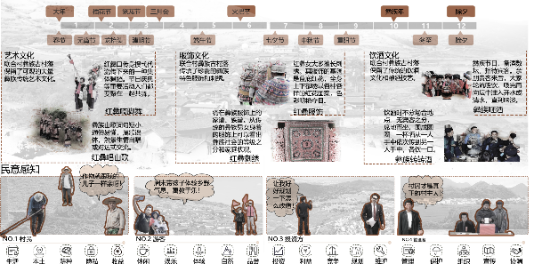 第二屆鄉(xiāng)村振興國(guó)際聯(lián)合畢業(yè)設(shè)計(jì)二等獎(jiǎng)作品丨山水彝鄉(xiāng)，四時(shí)流霞