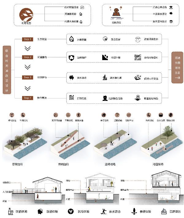 第二屆鄉(xiāng)村振興國(guó)際聯(lián)合畢業(yè)設(shè)計(jì)二等獎(jiǎng)作品丨山水彝鄉(xiāng)，四時(shí)流霞