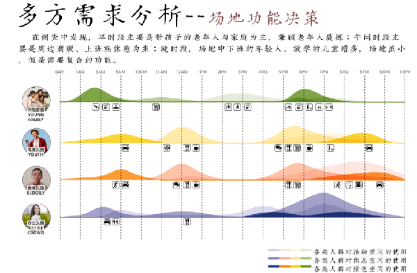 2023年河北省園林綠化設(shè)計競賽一等獎作品丨文武滄州 一夢江湖