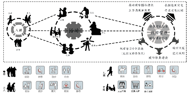 2023年河北省園林綠化設(shè)計競賽一等獎作品丨文武滄州 一夢江湖