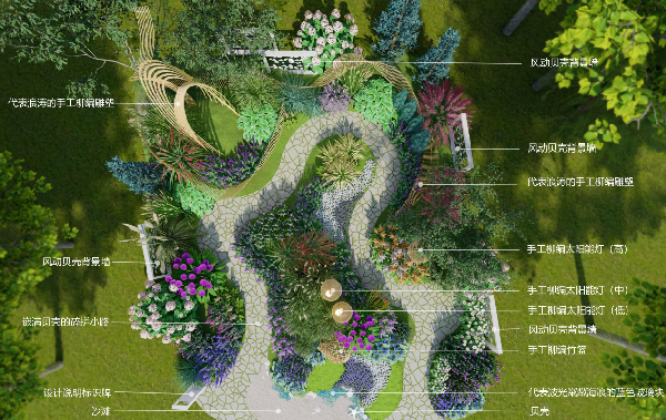 花境打造的“三部曲”