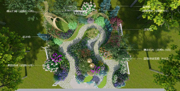 花境打造的“三部曲”