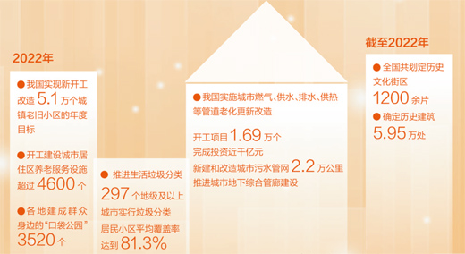 人民日報:城市更新讓人民生活更美好