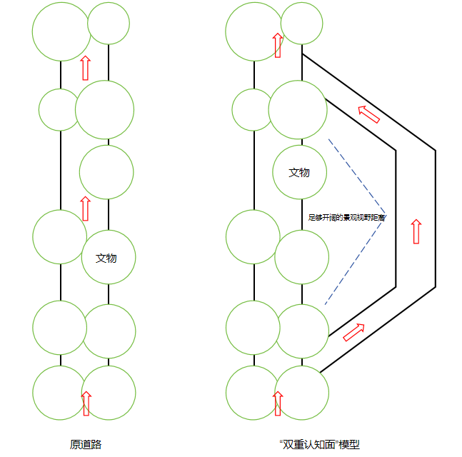 文物保護利用視角下的文化景觀設計