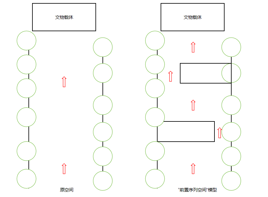 文物保護利用視角下的文化景觀設計