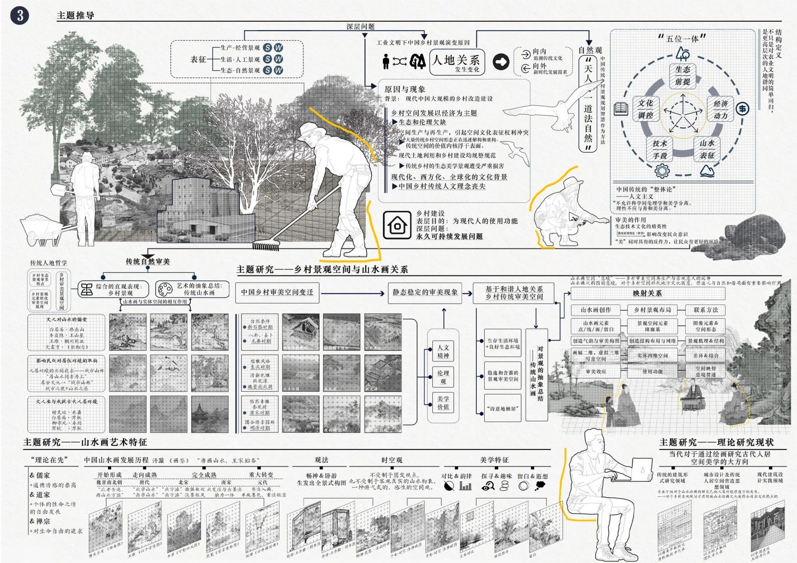 第十四屆園冶杯一等獎作品丨耽丘壑者，選村莊之勝