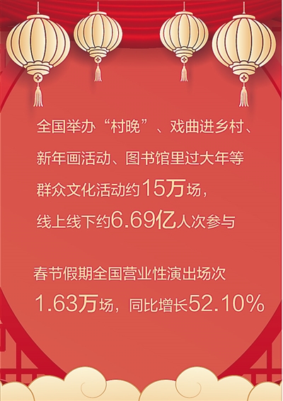 春節假期文旅市場活力涌動