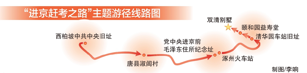 “進京趕考之路”主題游徑全線貫通