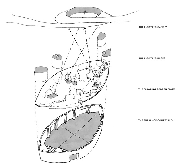 深源創(chuàng)新實驗室丨浮庭