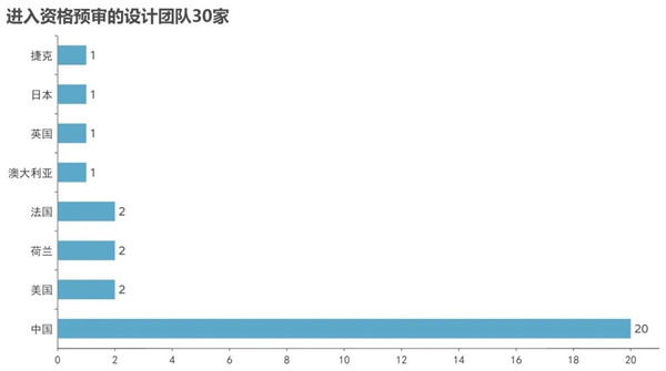 古藺國際建筑設(shè)計競賽現(xiàn)場踏勘及交流答疑會