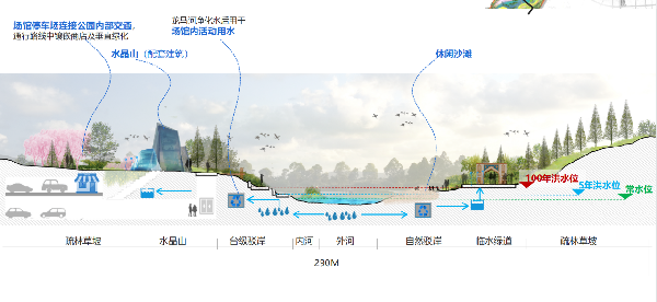 雅來創想YFED丨成都簡州新區未來水世界