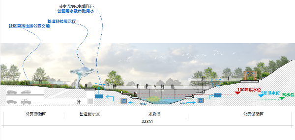 雅來創想YFED丨成都簡州新區未來水世界