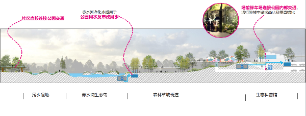 雅來創想YFED丨成都簡州新區未來水世界