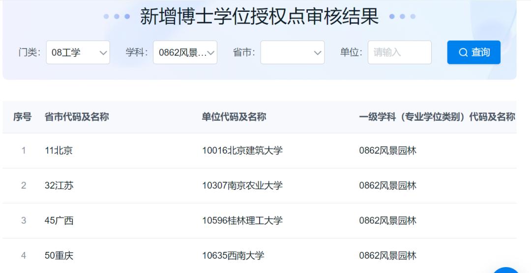 新增四個(gè)風(fēng)景園林博士學(xué)位授權(quán)點(diǎn)