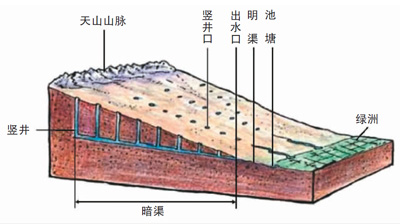 中國新增四處“世界灌溉工程遺產”有何亮點?