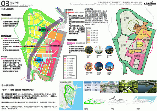 園冶杯參賽作品| 阿塞拜疆巴庫“全息城市”規(guī)劃