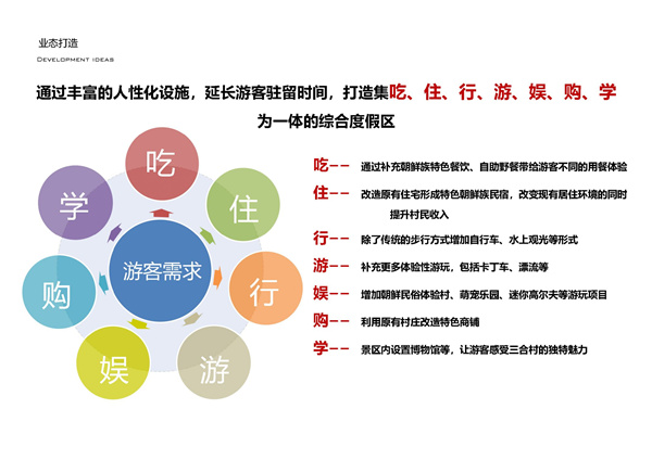 園冶杯參賽作品| 烏蘭哈達鎮三合村步行街