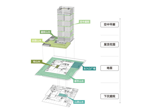 園冶杯參賽作品 | 啟迪設計大廈總部辦公樓景觀