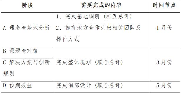 關于組織開展第四屆鄉村振興國際聯合畢業設計的通知