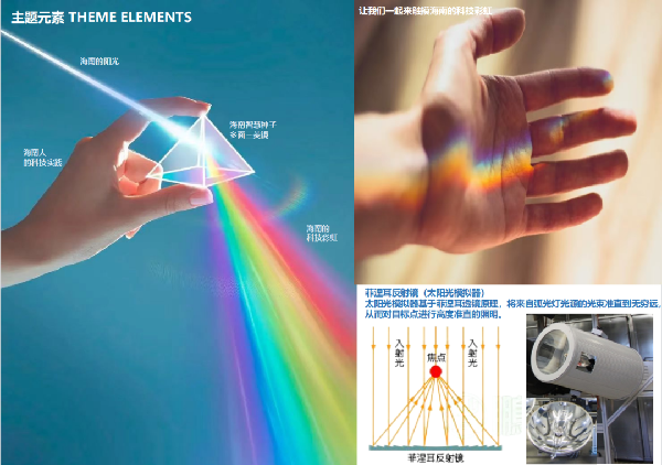 海南科技館互動(dòng)體驗(yàn)裝置藝術(shù)概念創(chuàng)想