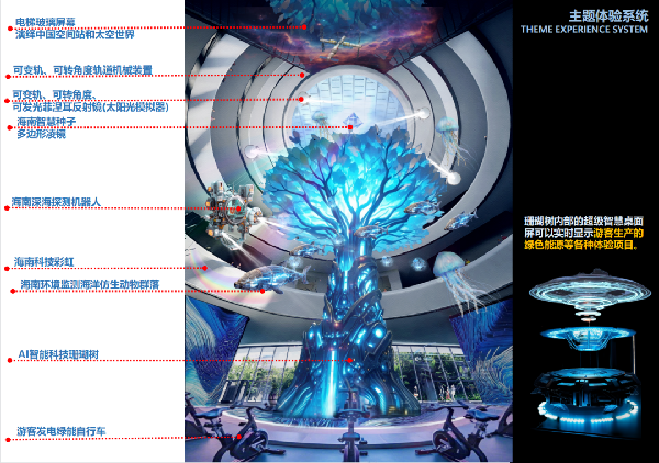 海南科技館互動(dòng)體驗(yàn)裝置藝術(shù)概念創(chuàng)想
