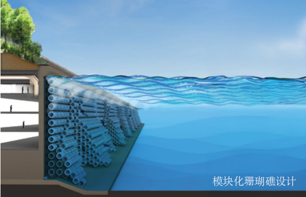 應對海平面上升的循環經濟戰略