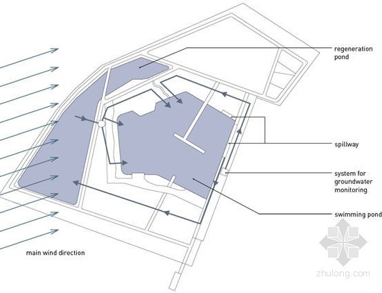 格羅森海恩天然游泳池