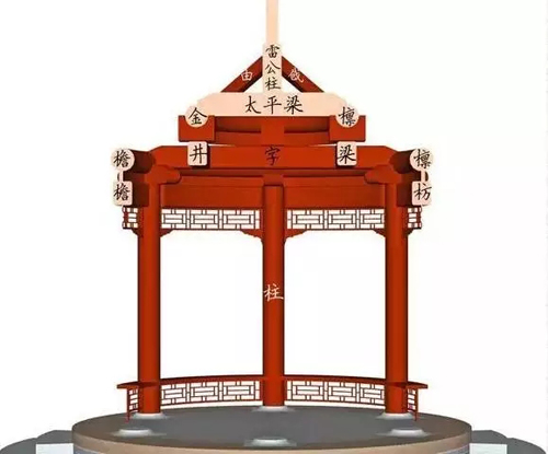 古建筑中枋類種類細分