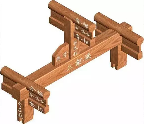 古建筑中枋類種類細分