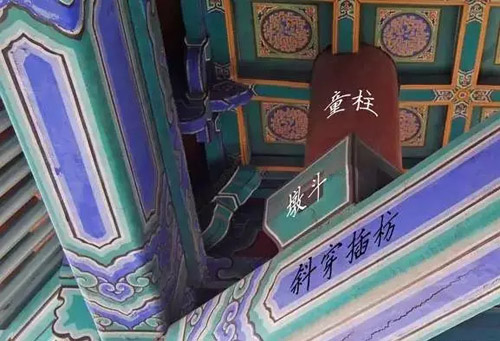 古建筑中枋類種類細分