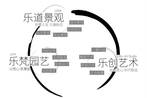 (成都)樂道景觀丨景觀設計總監、文旅策劃師……